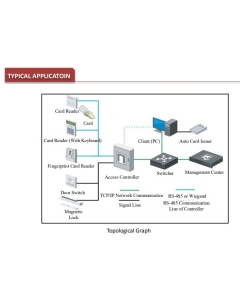 Hikvision DS-K2602T Pro Series Door Access Controller: 2-Door