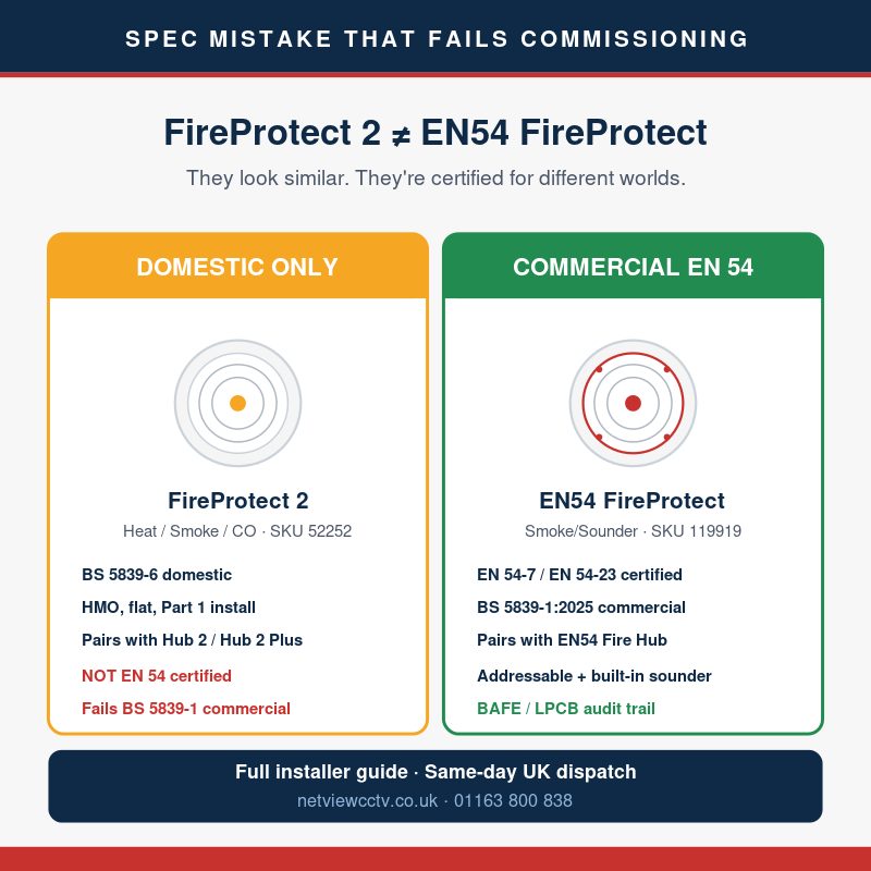 Ajax FireProtect 2 (domestic, BS 5839-6) vs EN54 FireProtect (commercial, BS 5839-1) detector comparison