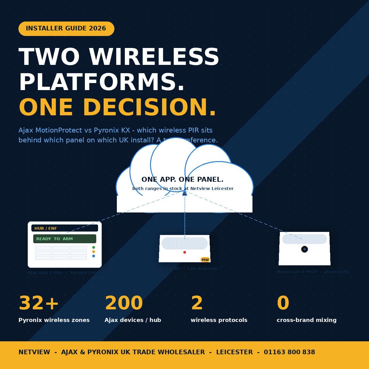 Ajax MotionProtect vs Pyronix KX wireless PIR detector comparison for UK installers