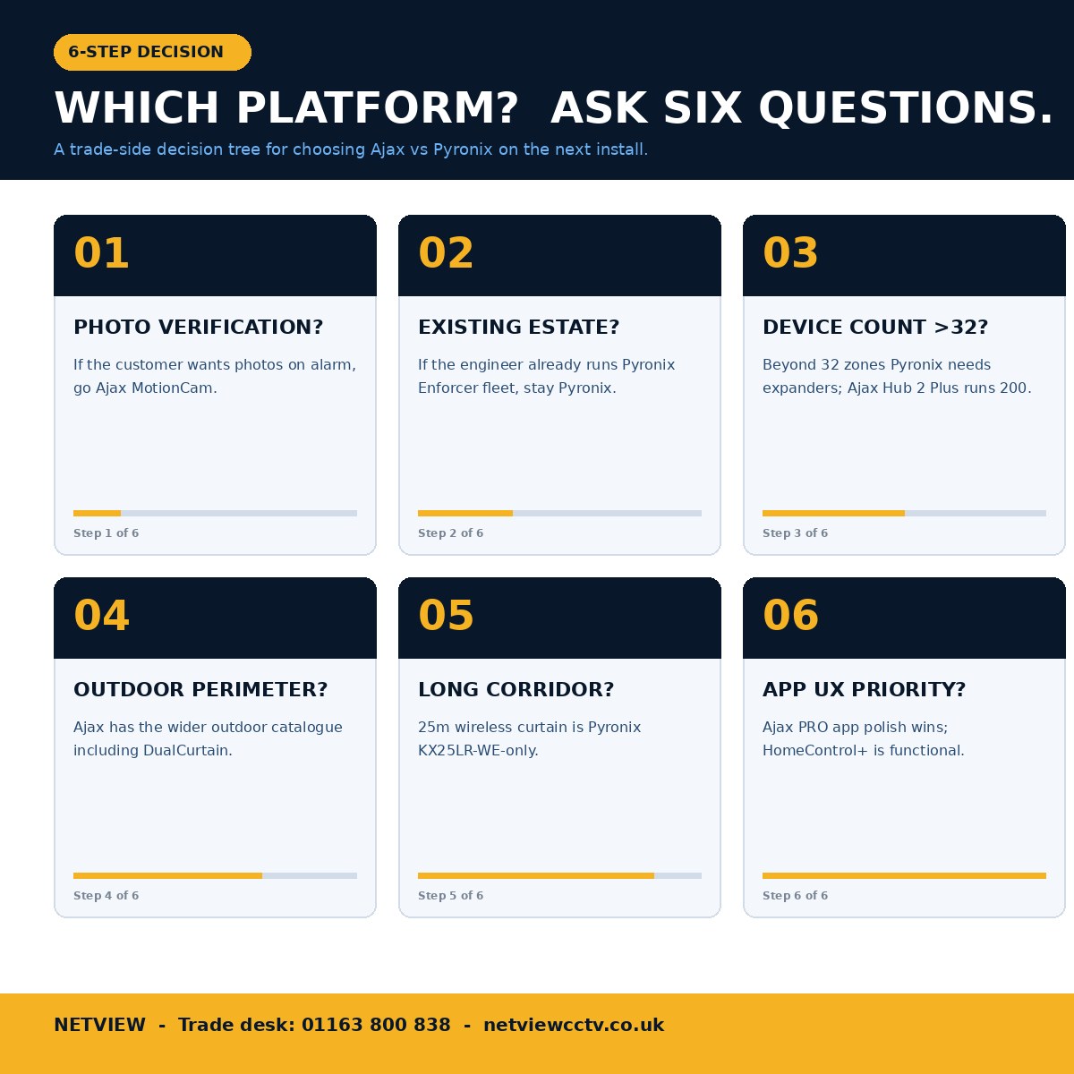 Decision shortcut: when to spec Ajax MotionProtect or Pyronix KX wireless PIR for UK intruder installs