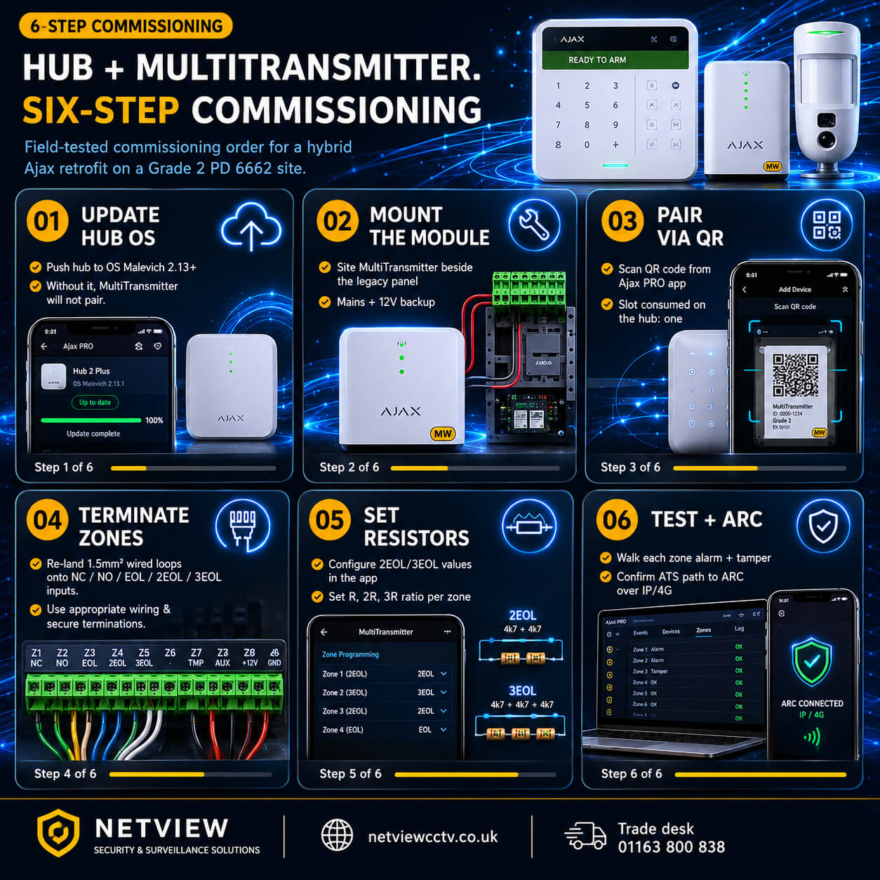 Ajax MultiTransmitter commissioning workflow — 6 steps from hub update to ARC handover
