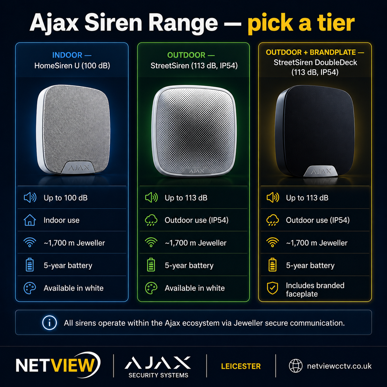 Ajax siren comparison: HomeSiren U vs StreetSiren vs StreetSiren DoubleDeck specifications