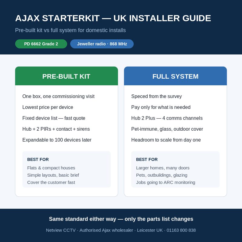 Ajax StarterKit UK pre-built kit vs full Ajax system for domestic installers