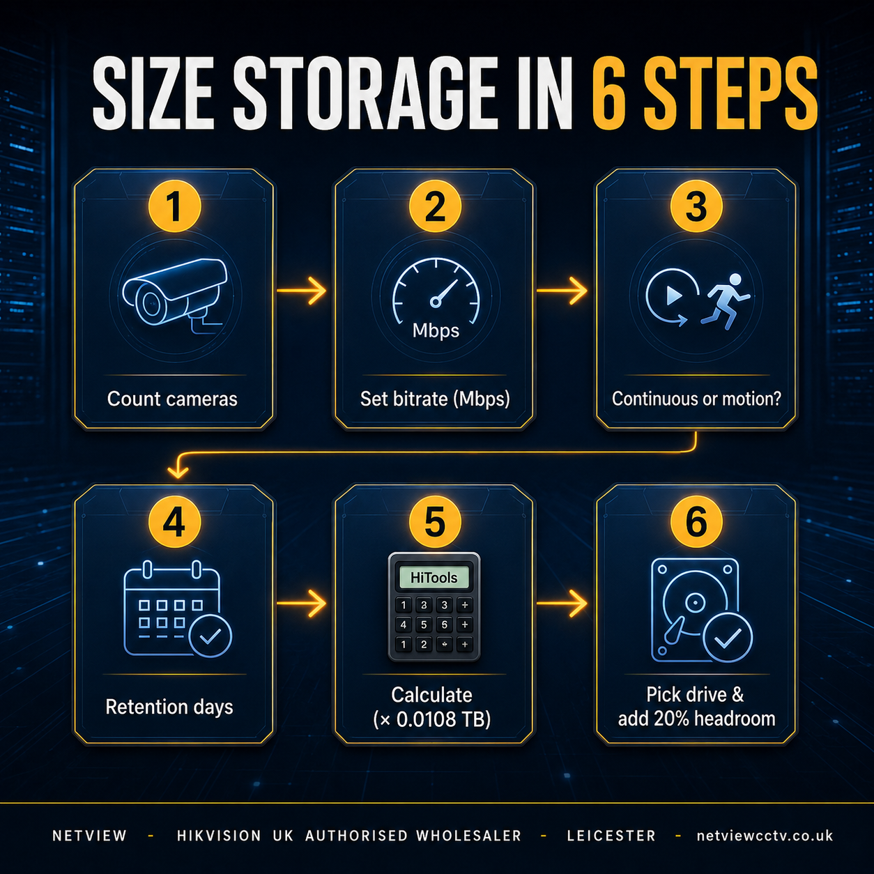 Six steps to size CCTV hard drive storage for a job