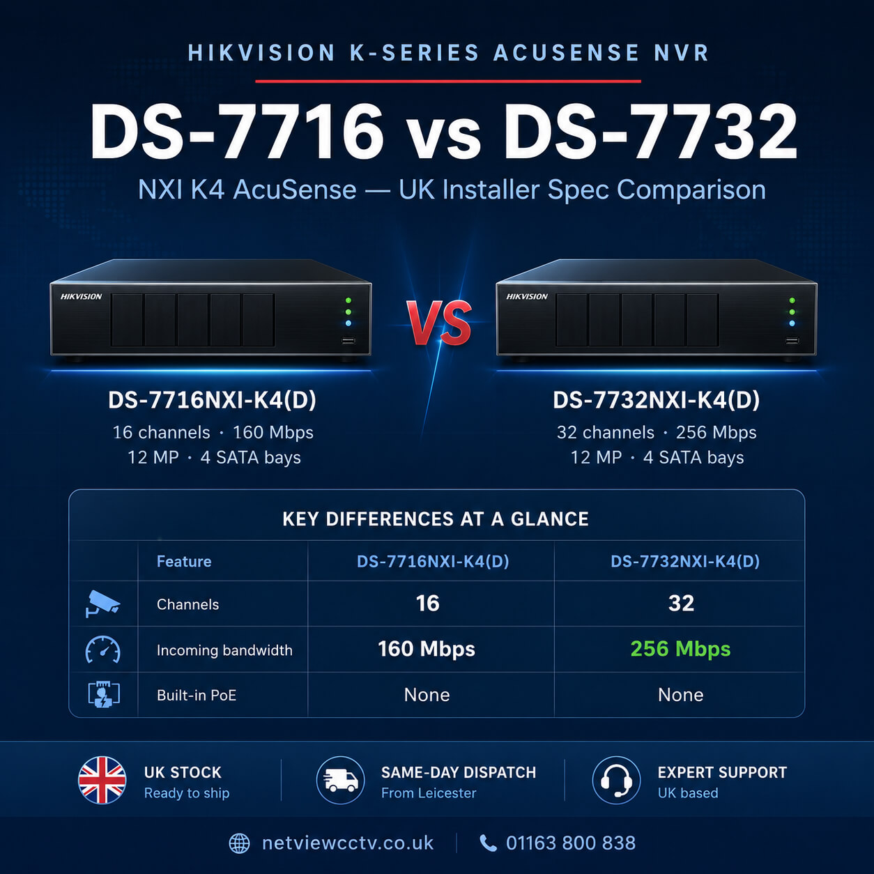 Hikvision DS-7716NXI vs DS-7732NXI K4 AcuSense NVR spec comparison