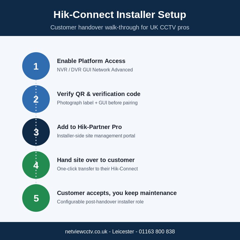 Hik-Connect installer setup and customer handover walkthrough hero
