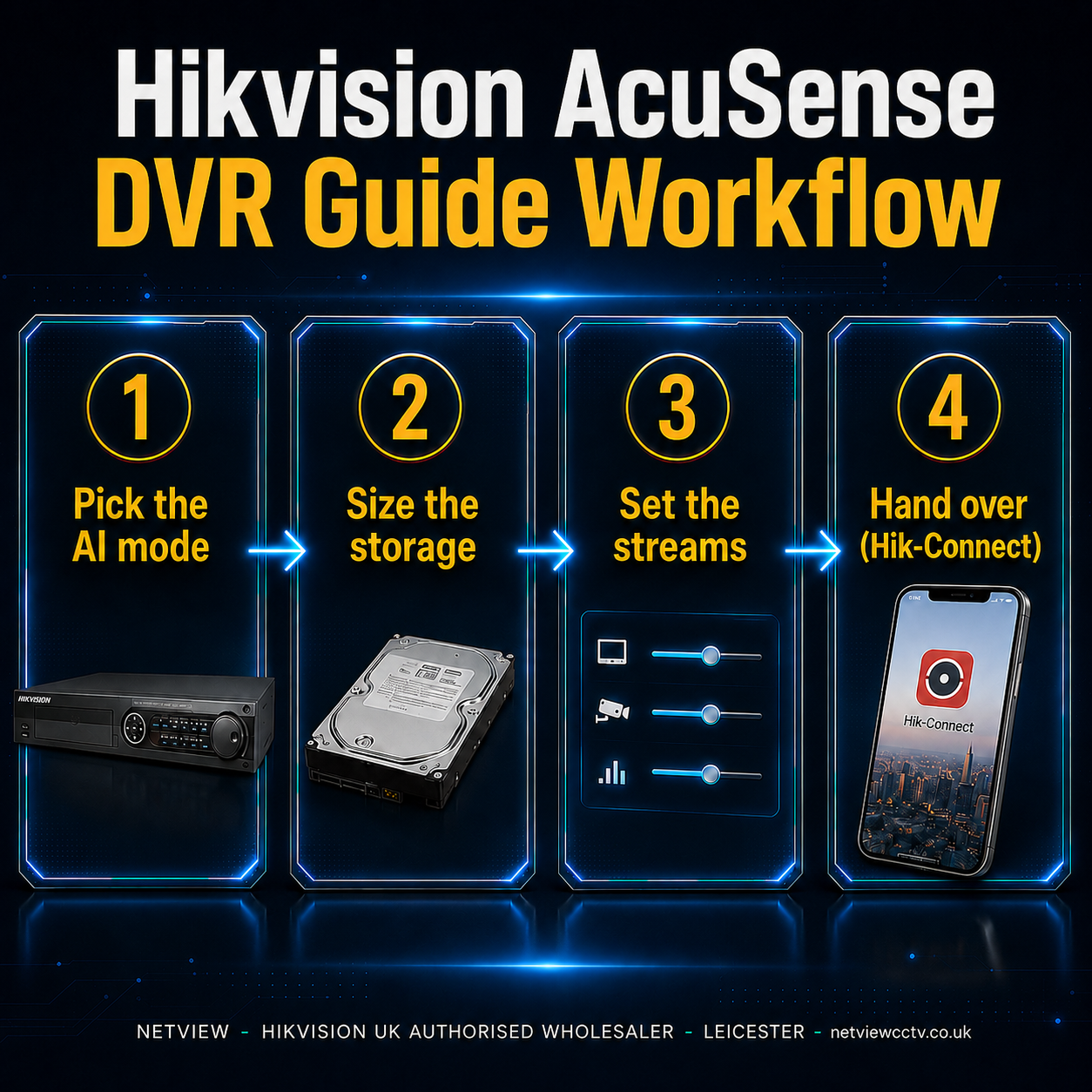 Four-step Hikvision AcuSense DVR installation workflow