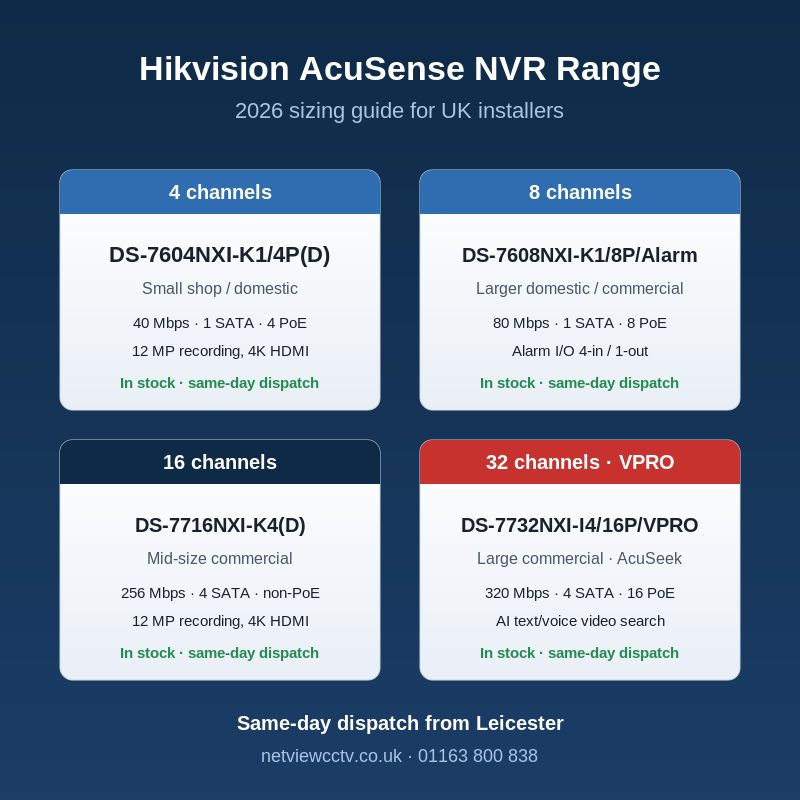 Hikvision AcuSense NVR range 2026 — K-series, PoE and VPRO with AcuSeek models lined up by channel count