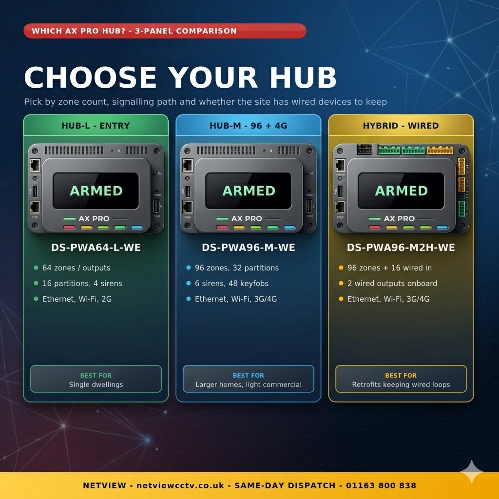 Hikvision AX PRO hub comparison and detector architecture