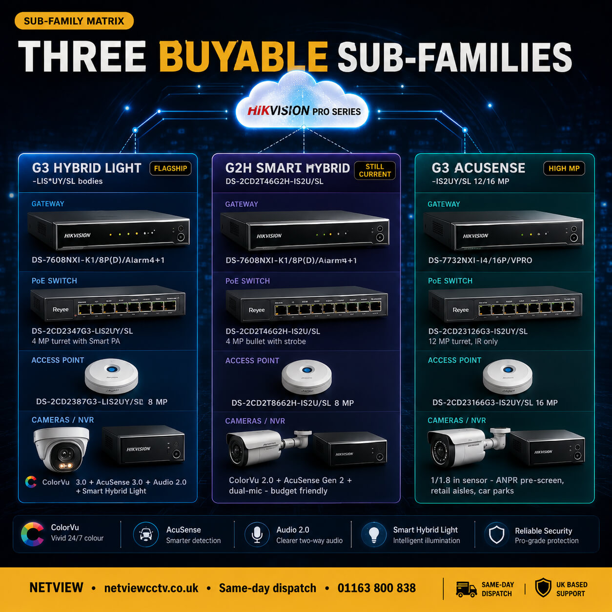 EasyIP 4.0 Plus sub-family comparison: G3 Hybrid Light, G2H Smart Hybrid Light, G3 AcuSense Darkfighter