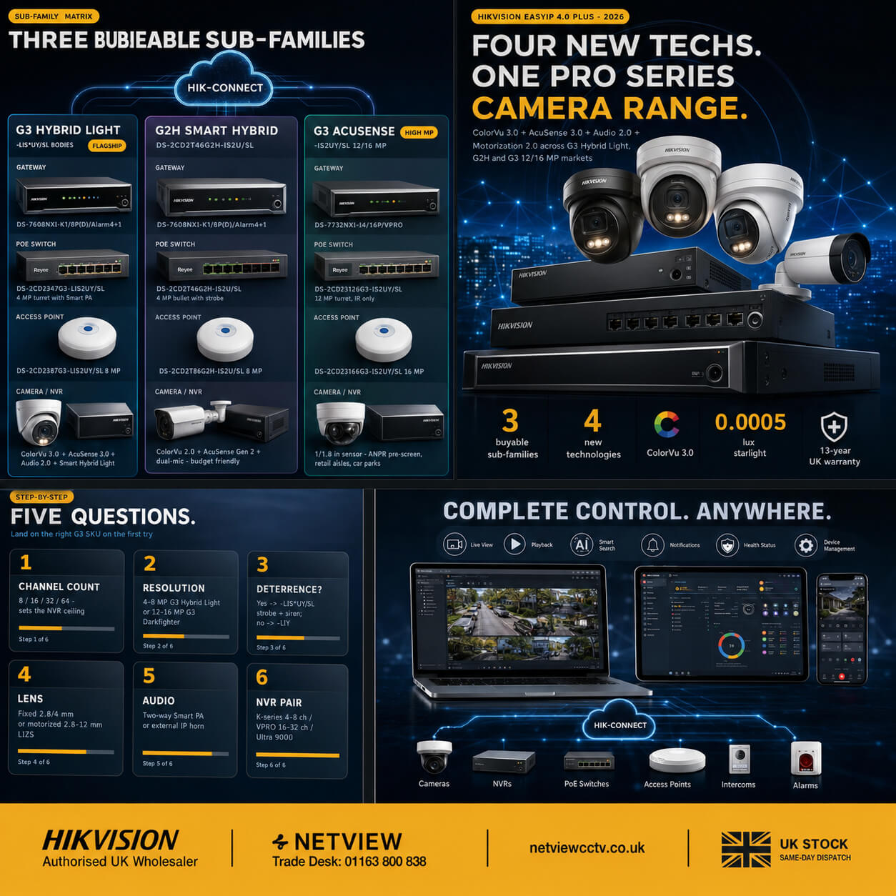 Hikvision EasyIP 4.0 Plus camera range with ColorVu 3.0, AcuSense 3.0, Audio 2.0 and Motorization 2.0