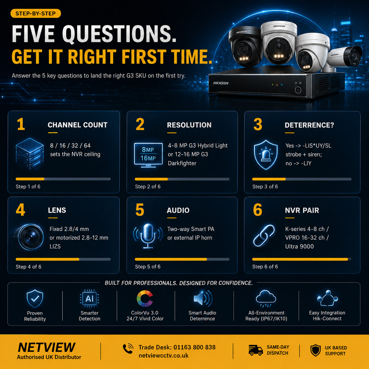 Hikvision EasyIP 4.0 Plus picking flow: resolution, deterrence, lens, audio