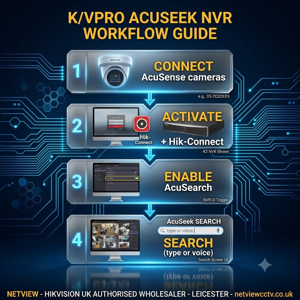 How to set up AcuSeek on a Hikvision K/VPro NVR in five steps