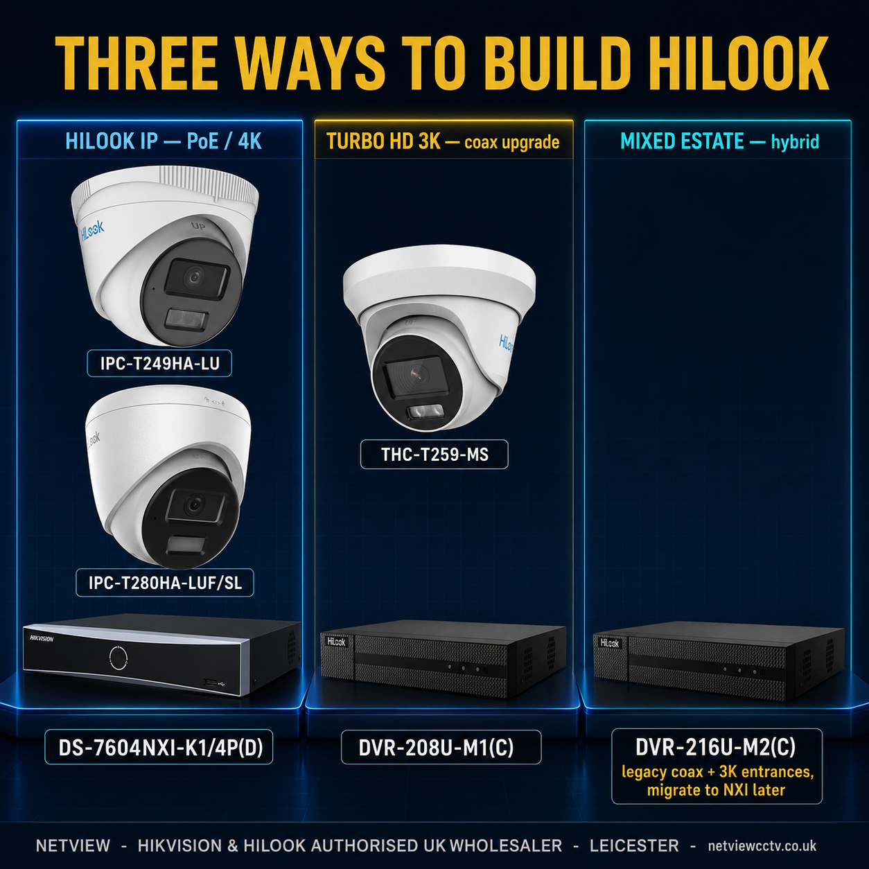 HiLook CCTV range comparison IP Turbo HD recorders