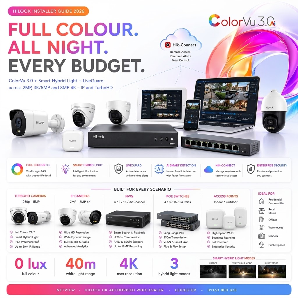 HiLook ColorVu and Smart Hybrid Light cameras installer guide hero — full-colour night vision, IP and Turbo HD models