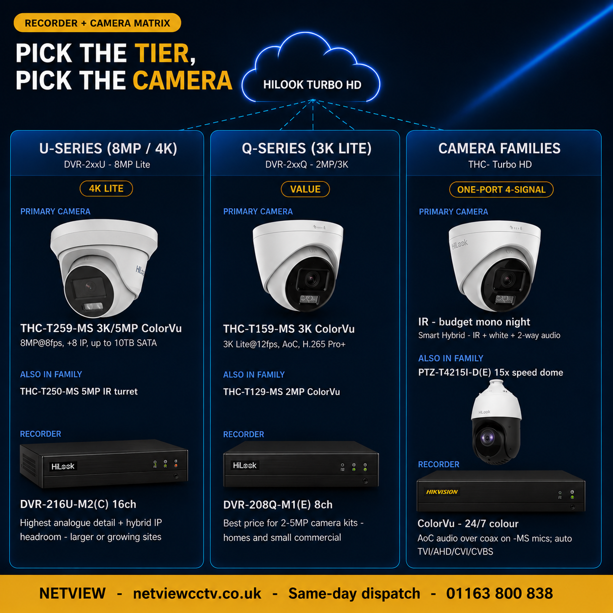 HiLook Turbo HD 5-in-1 DVR system architecture over coax
