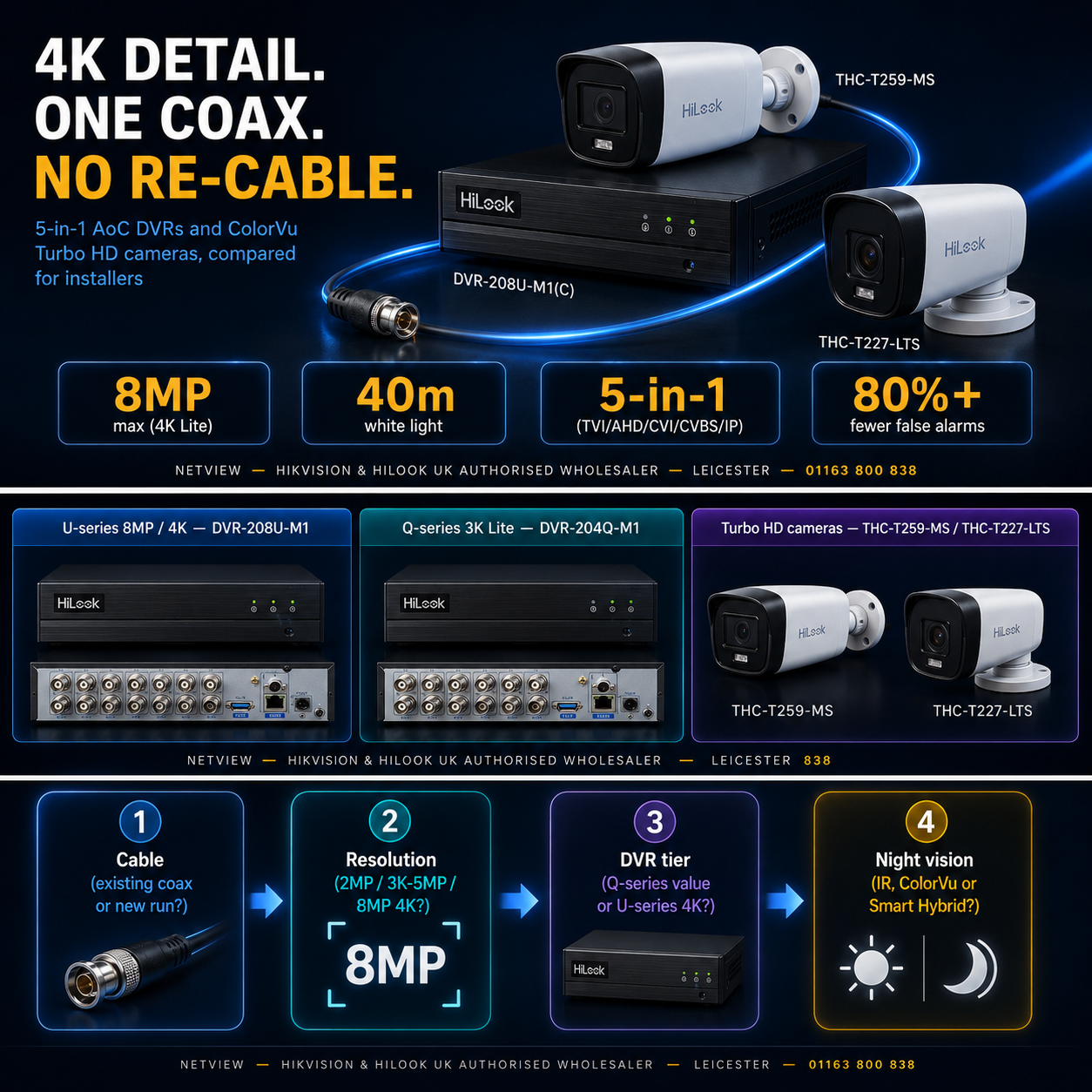 HiLook Turbo HD DVR and analogue camera installer guide 2026