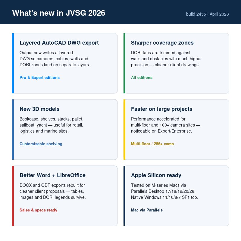 Six new features in JVSG 2026 build 2455 summarised on tiles
