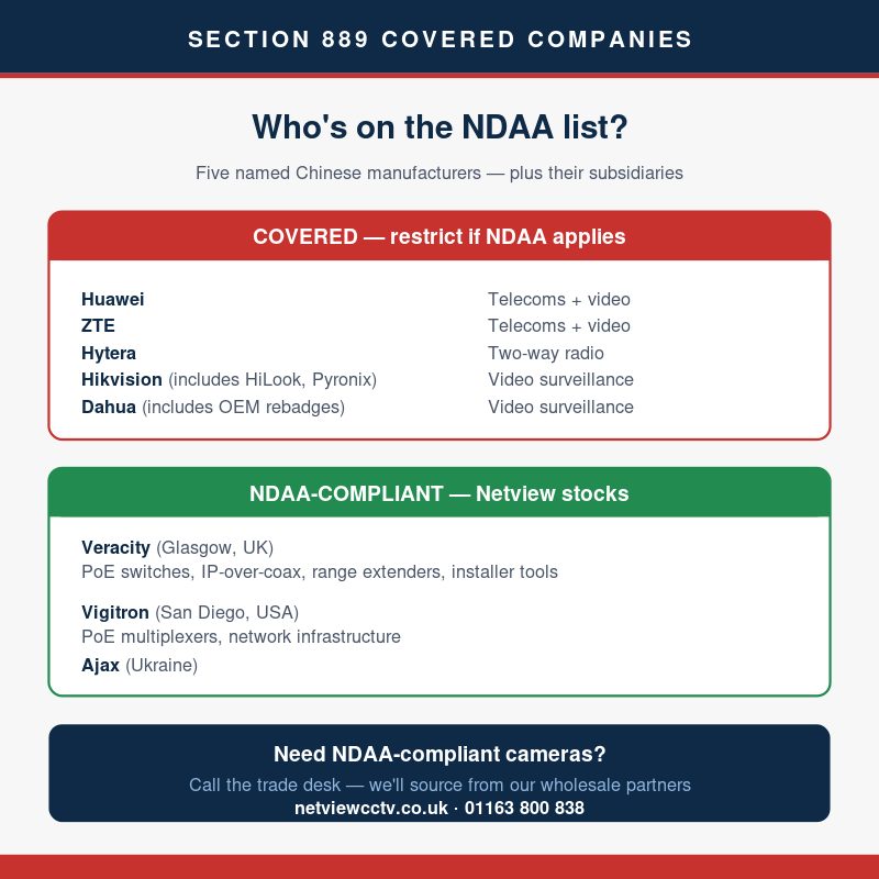 NDAA Section 889 covered companies — Huawei, ZTE, Hytera, Hikvision, Dahua — and Netview's NDAA-compliant alternatives