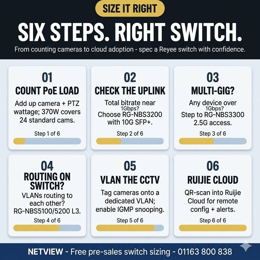 Reyee managed switch CCTV deployment workflow steps