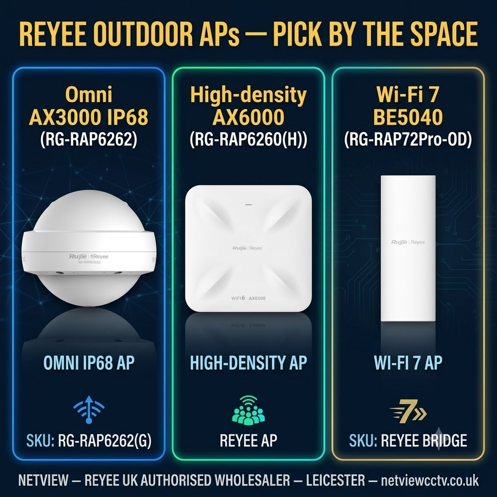 Reyee outdoor access point network architecture with PoE switch, fibre and cloud