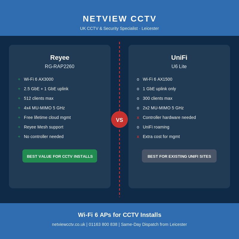 Reyee RG-RAP2260 vs UniFi U6 Lite Wi-Fi 6 AP comparison for CCTV installers
