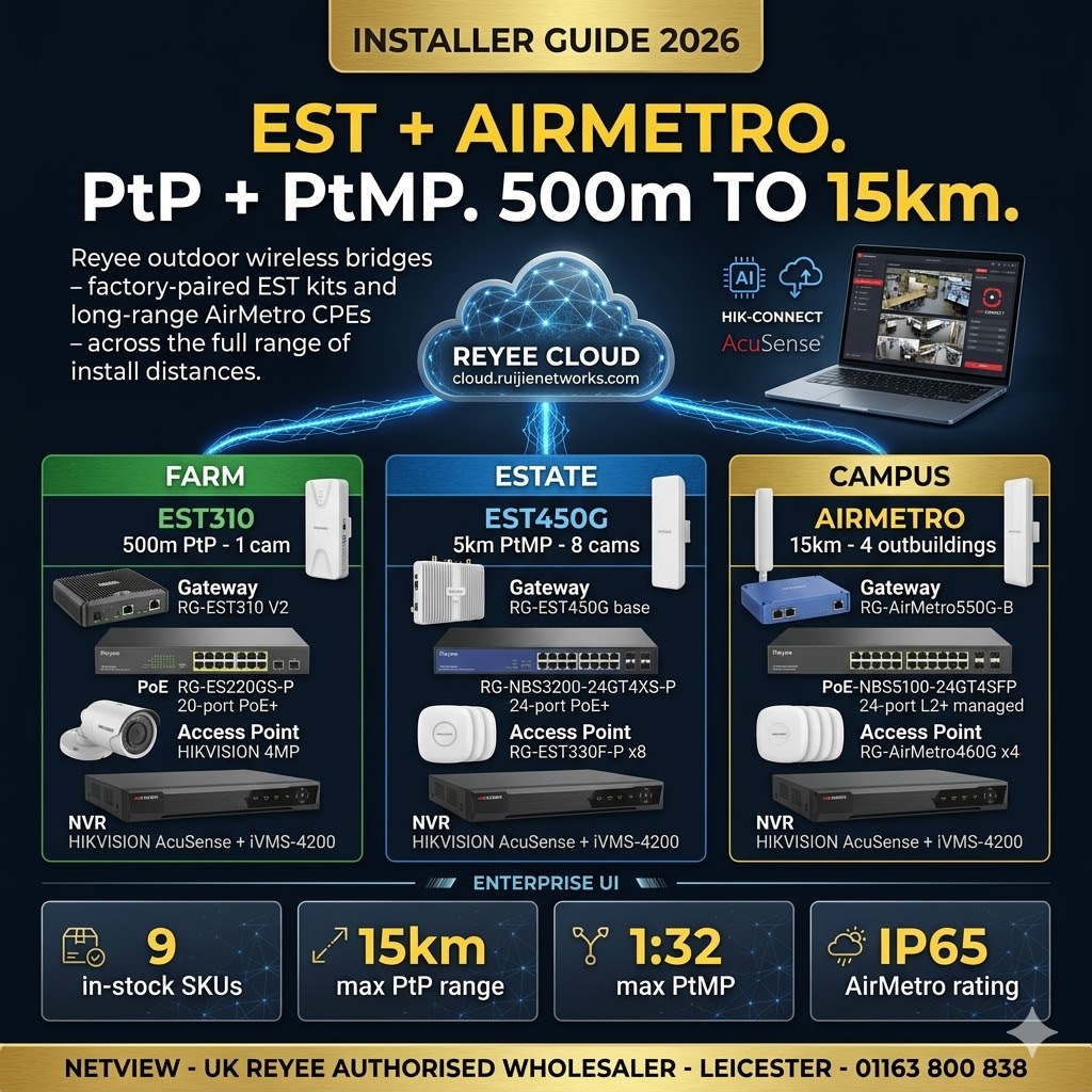 Reyee EST and AirMetro outdoor wireless bridge range overview for UK CCTV installers