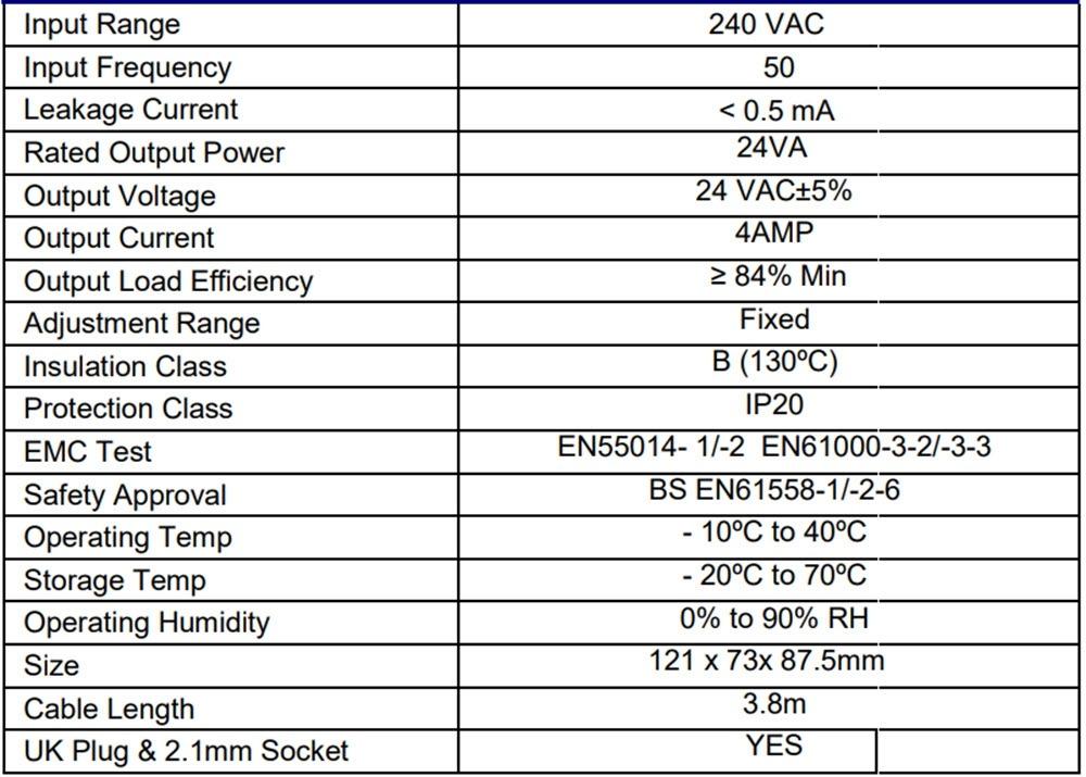 24vAC Inline Power Supply 4Amp (96Watts) for large PTZ Cameras 24vAC Inline Power Supply 4Amp (96Watts) for large PTZ Cameras