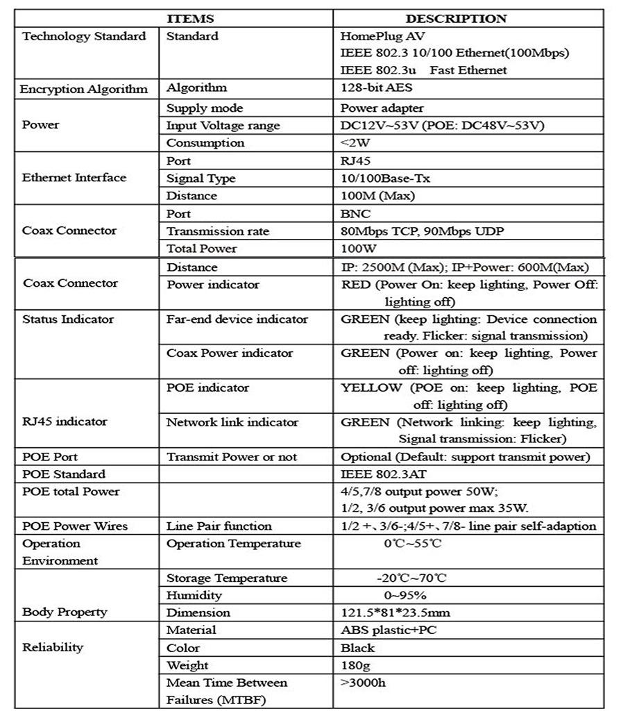 IP PoE Over Coax Extender specifications IP PoE Over Coax Extender specifications