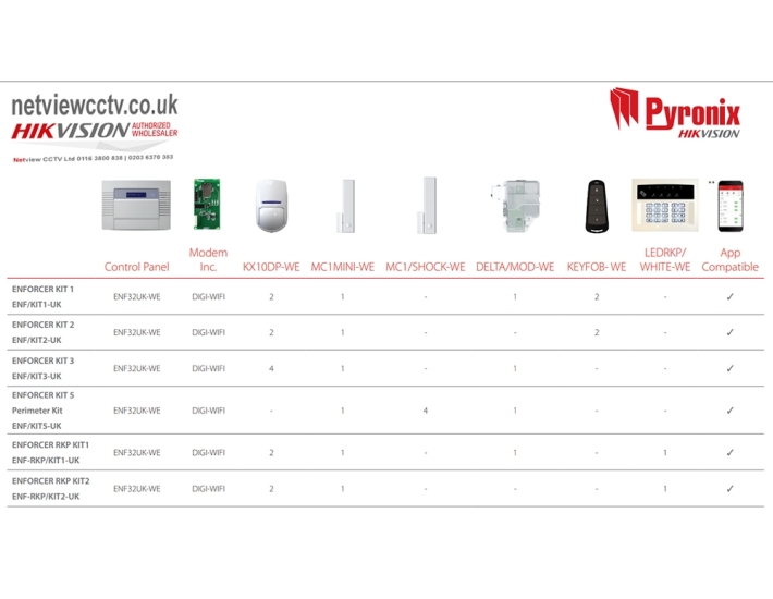 Pyronix ENF//KIT1-UK Enforcer Wireless Alarm Kit with Bellbox