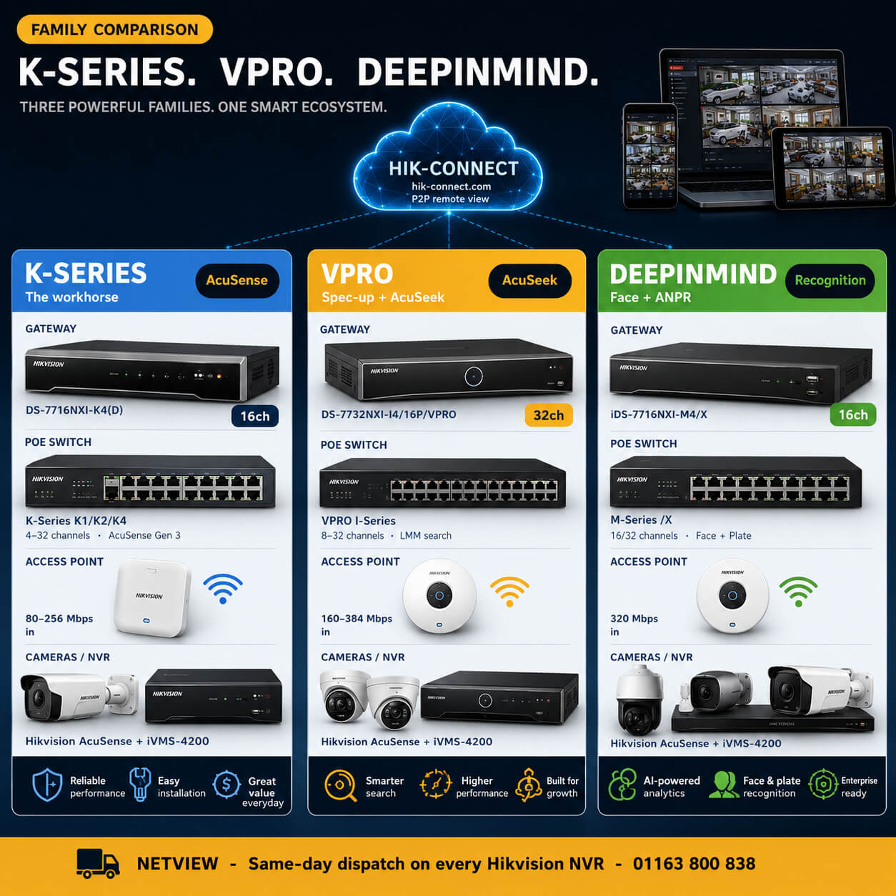 Hikvision NVR family comparison — K-Series vs VPRO vs Ultra vs DeepinMind