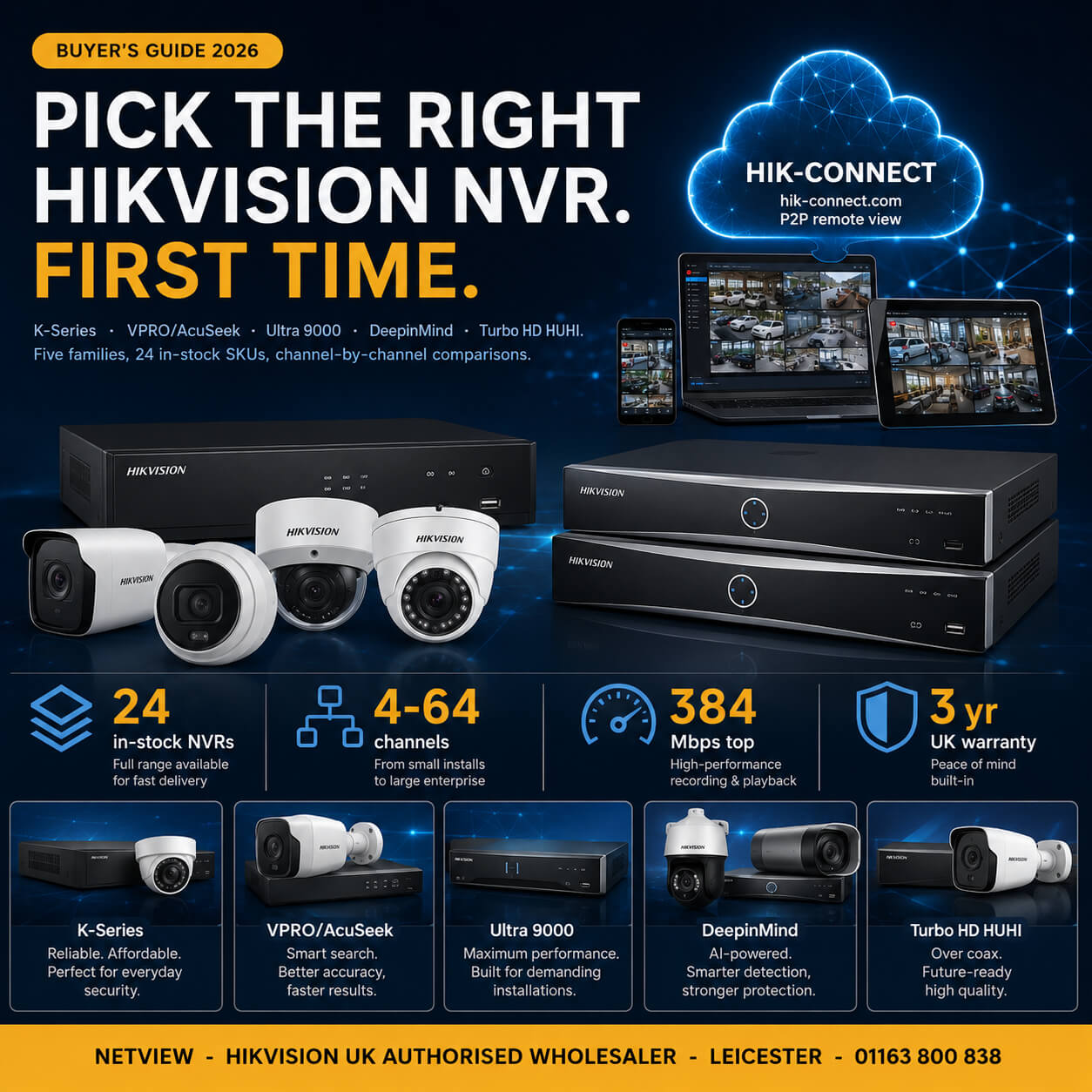 Hikvision NVR Buyer's Guide 2026 — K-Series, VPRO/AcuSeek, Ultra and DeepinMind compared