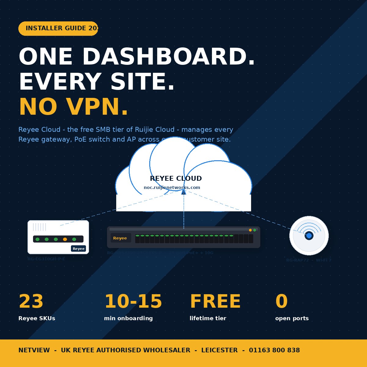 Reyee Cloud multi-site dashboard for CCTV installers