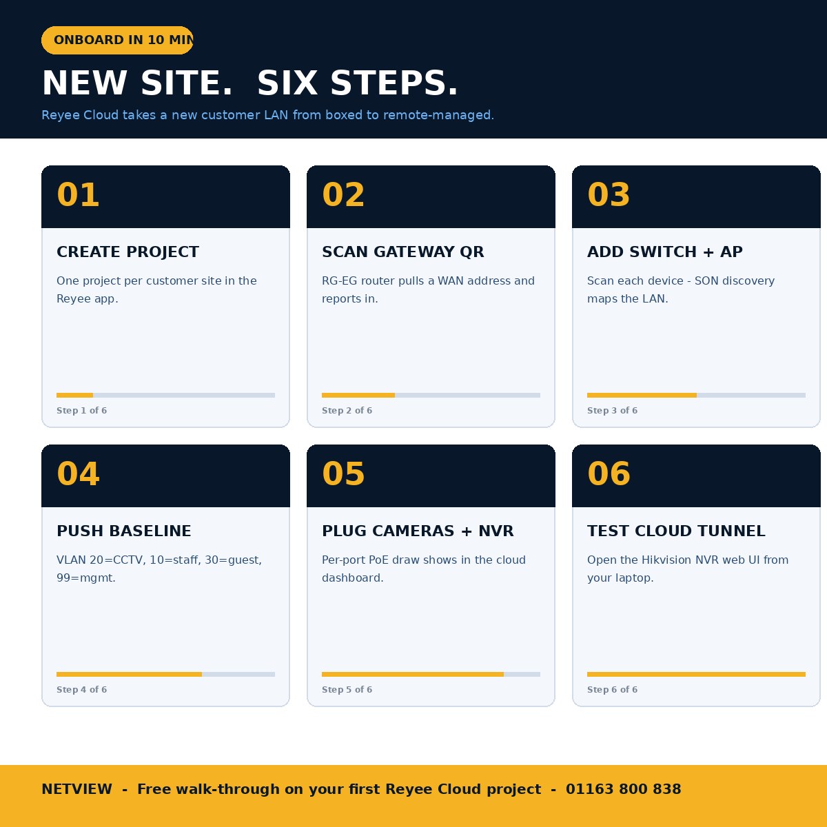 Reyee Cloud onboarding workflow for installers