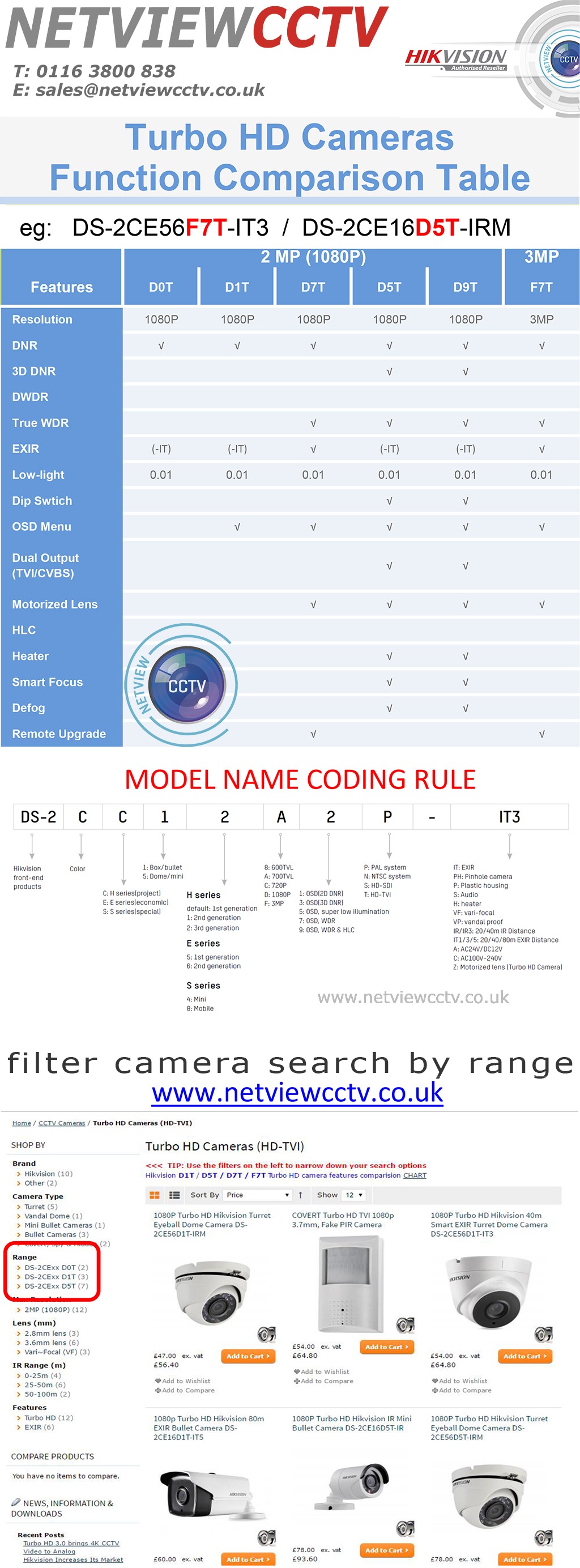 Hikvision Camera Comparison Chart